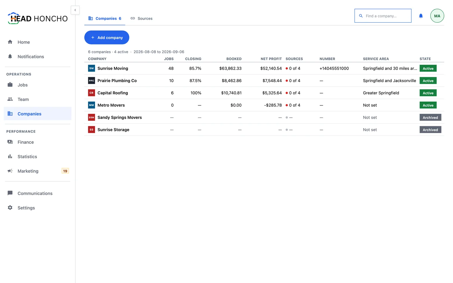 The Companies board: manage multiple clients, one dashboard — jobs, closing rate, booked work and net profit.