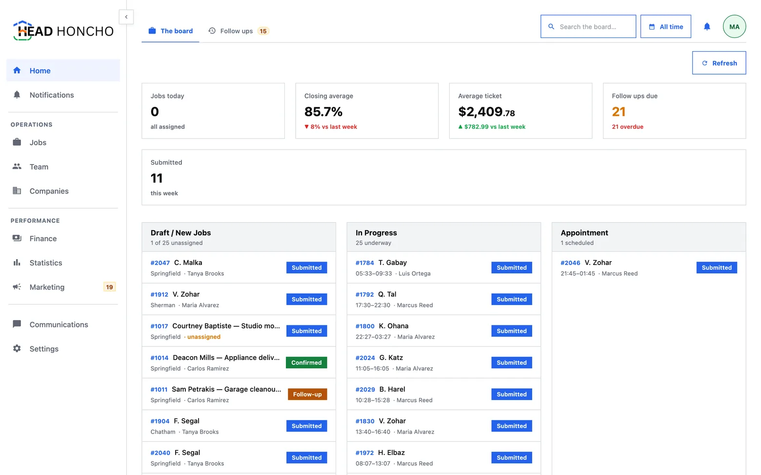 The Home board — jobs today, closing average, follow-ups due — the board this HeadHoncho documentation opens on.