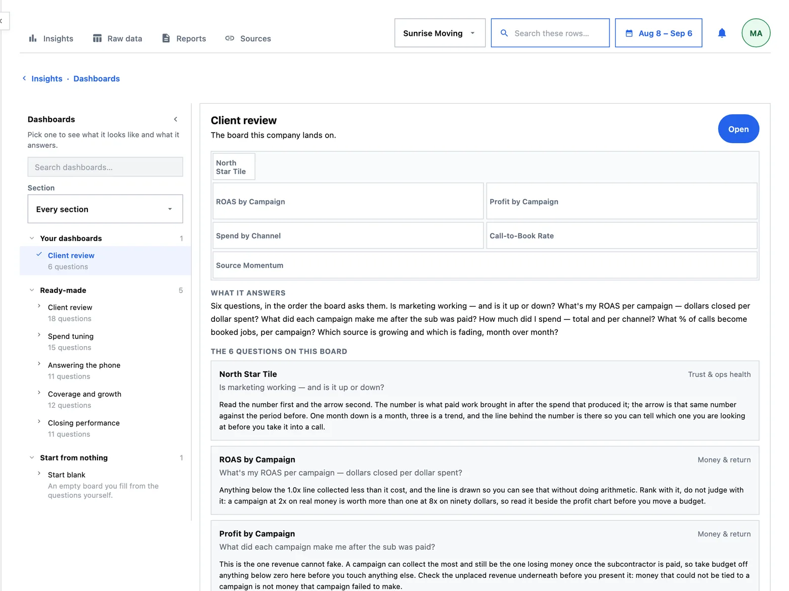 The board chooser: your custom marketing dashboard beside the ready-made ones, each naming what it answers.