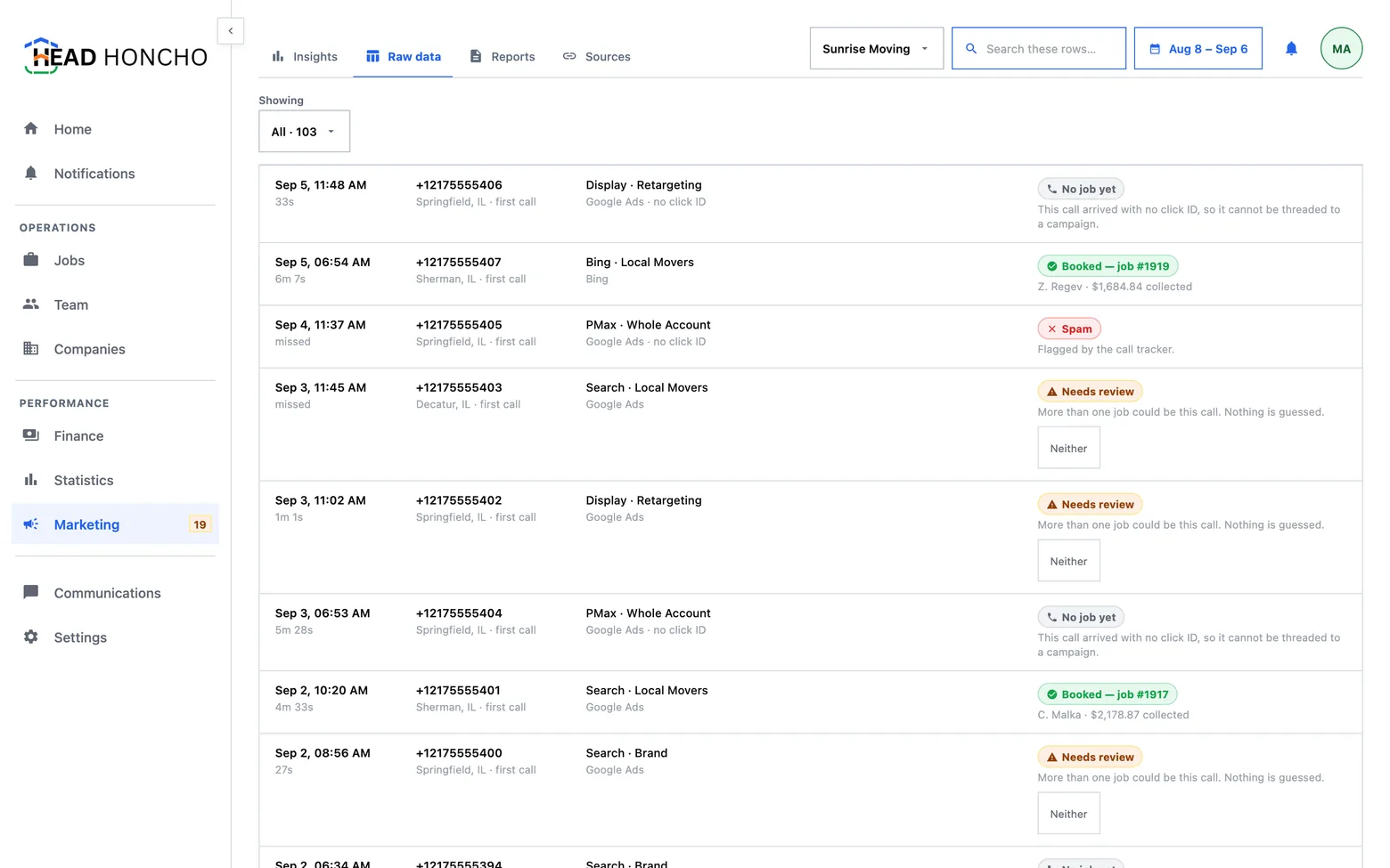 The lead list: every tracked call with its campaign and a verdict — booked, no job yet, spam, or needs review.