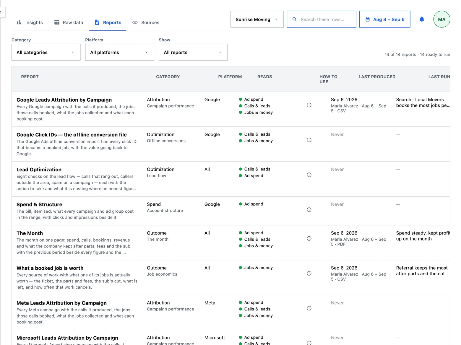 The catalogue of marketing reports for home services: each row naming what it reads, and what it produces.