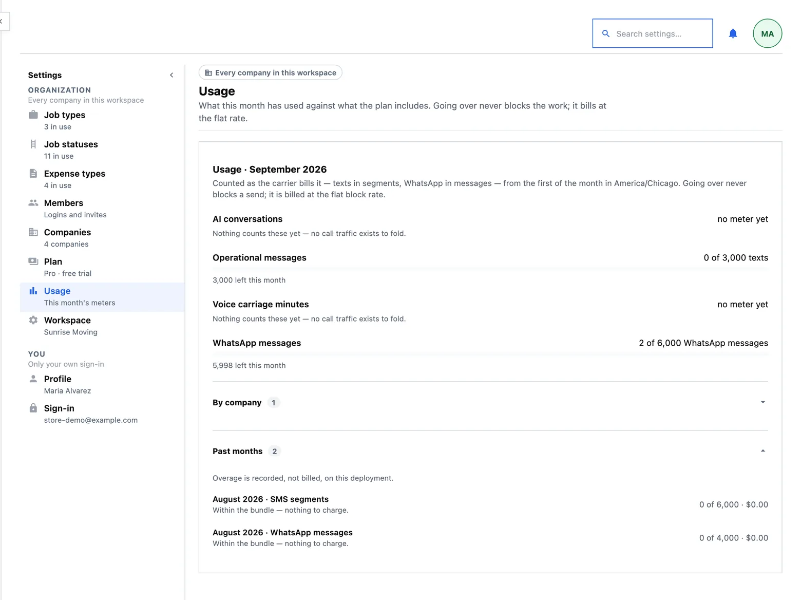 HeadHoncho plans and usage: this month’s meters — texts, WhatsApp messages, voice minutes — against the plan.