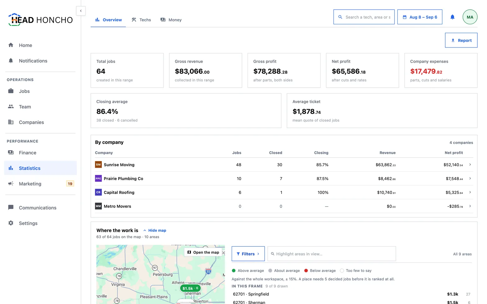 Statistics as a job profit dashboard: total jobs, revenue, gross and net profit, then the same split per company.