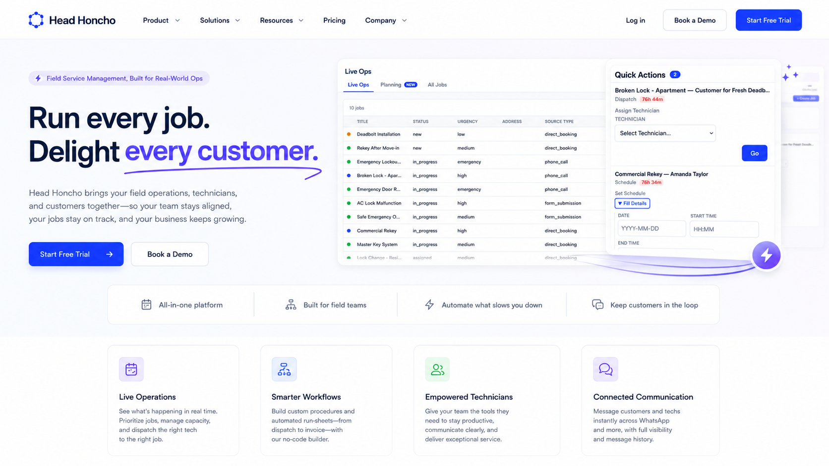 Head Honcho platform overview